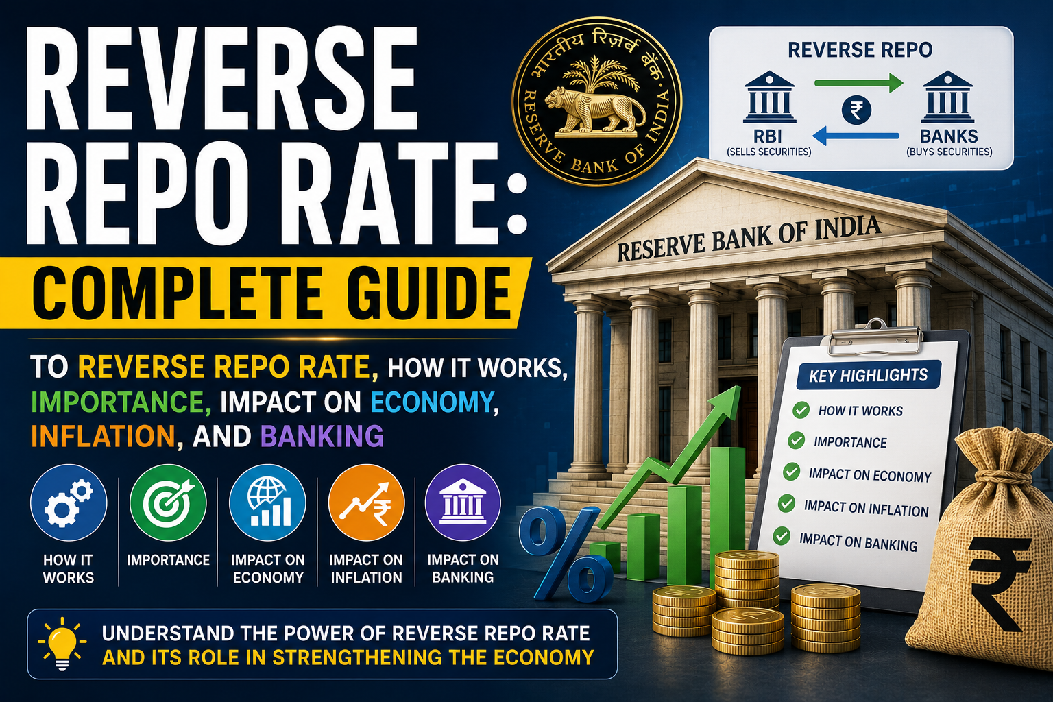 Reverse Repo Rate: Complete Guide to Reverse Repo Rate, How It Works, Importance, Impact on Economy, Inflation, and Banking